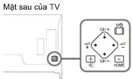 SONY Bravia KD79X9000B - Su co va giai phap - 1