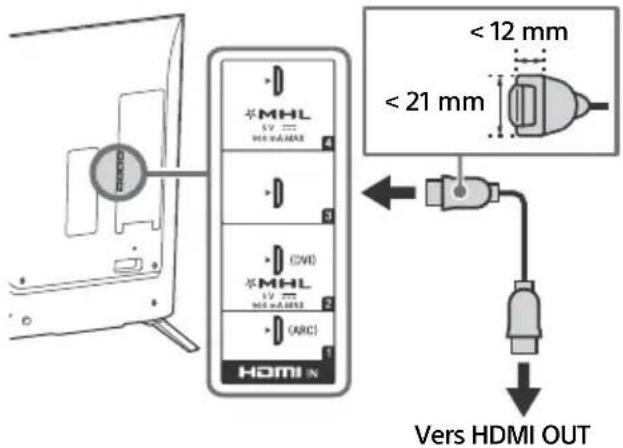 SONY Bravia KD79X9000B - Remarque - 1