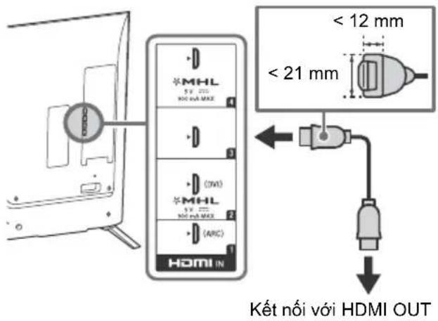 SONY Bravia KD79X9000B - Dé két=noi voi cap HDMI - 1