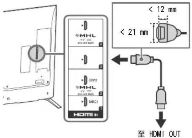 SONY Bravia KD79X9000B - 注意 - 1
