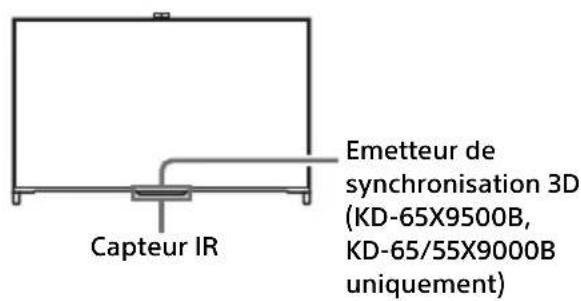 SONY Bravia KD79X9000B - Remarque - 1