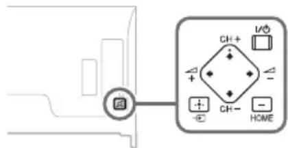 SONY Bravia KD79X9000B - Problèmes et solutions - 1