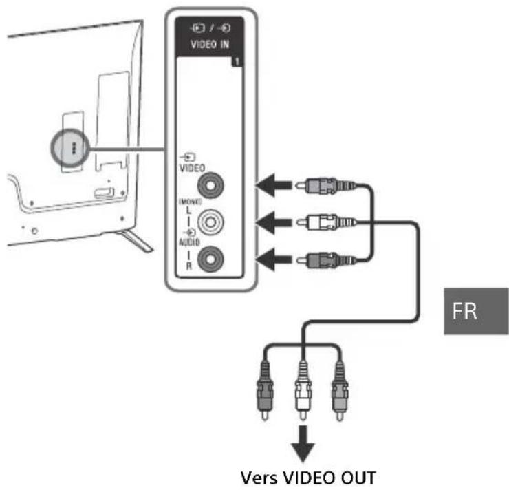 SONY Bravia KD79X9000B - Remarque - 3
