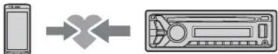 SONY MEXN6000BD - Pairing and connecting with a BLUETOOTH device - 1