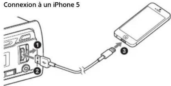 SONY MEXN6000BD - Connexion d'un iPod/ péripérique USB - 1