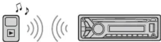 SONY MEXN6000BD - Playing a BLUETOOTH Device - 1