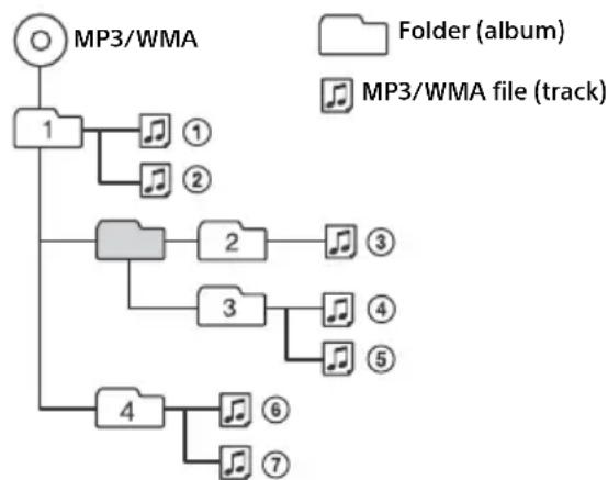 SONY MEXN6000BD - Playback order of MP3/WMA files - 1