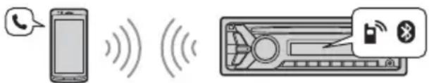 SONY MEXN6000BD - Handsfree Calling - 1