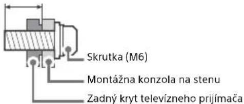 SONY Bravia KD43XH8599 - Príprava pre montáž pomocou konzoly na stenu - 1