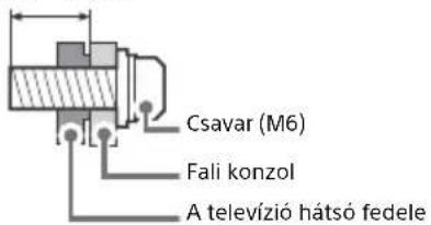 SONY Bravia KD43XH8599 - Felkészülés a Fali konzol felszerelésére - 1