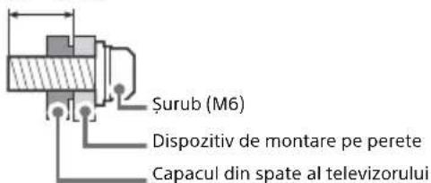 SONY Bravia KD43XH8599 - Pregătirea pentru montarea pe perete - 1