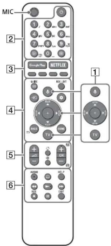 SONY Bravia KD43XH8599 - Telecomando e televisore - 1