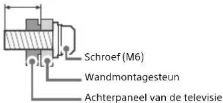 SONY Bravia KD43XH8599 - De wandmontage-installatie voorbereiden - 1