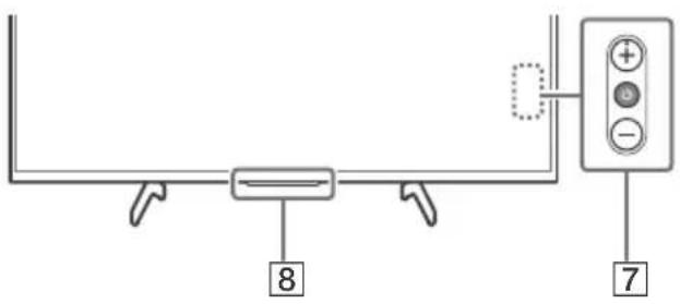 SONY Bravia KD43XH8599 - Zifferntasten - 1