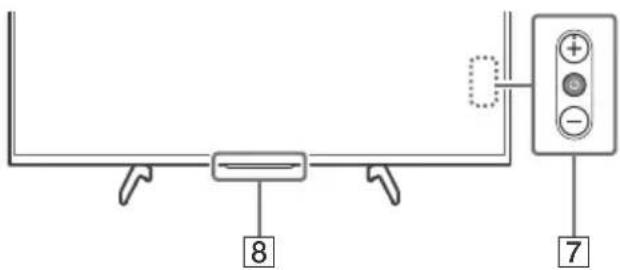 SONY Bravia KD43XH8599 - Butoane numerice - 1