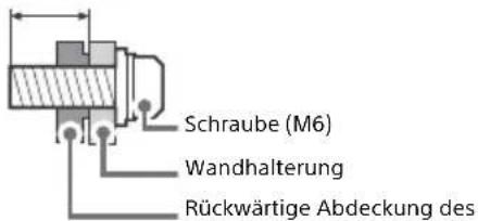 SONY Bravia KD43XH8599 - Vorbereitung für die Wandmontage - 1