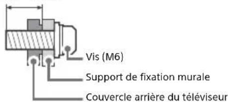 SONY Bravia KD43XH8599 - Préparation à l'installation murale - 1
