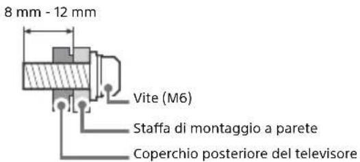SONY Bravia KD43XH8599 - Preparazione per l'installazione a parete - 1