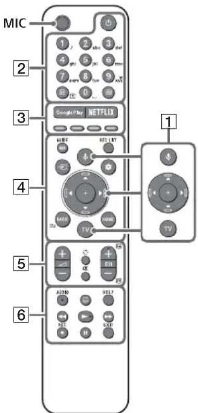 SONY Bravia KD55XH9077 - Fjernkontroll og TV - 1