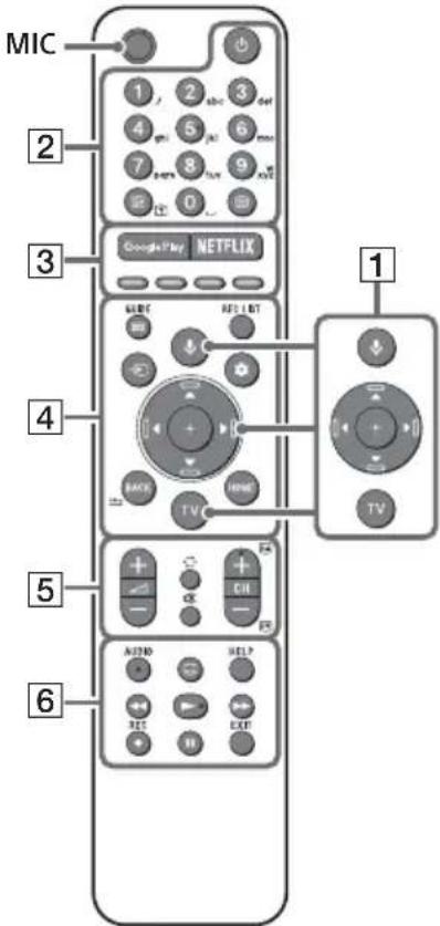 SONY Bravia KD55XH9077 - Tnλεχειριστήριο και tηλεόραση - 1