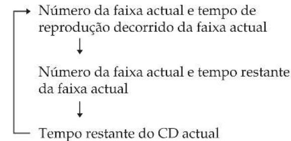 SONY CMTED1A - Durante a reproducao - 1