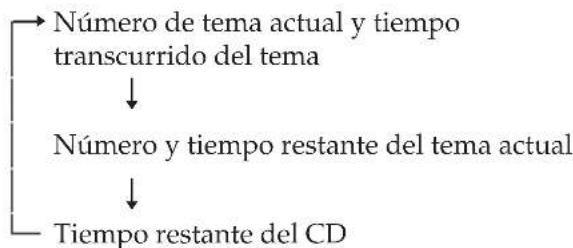 SONY CMTED1A - Durante la reproduccion - 1