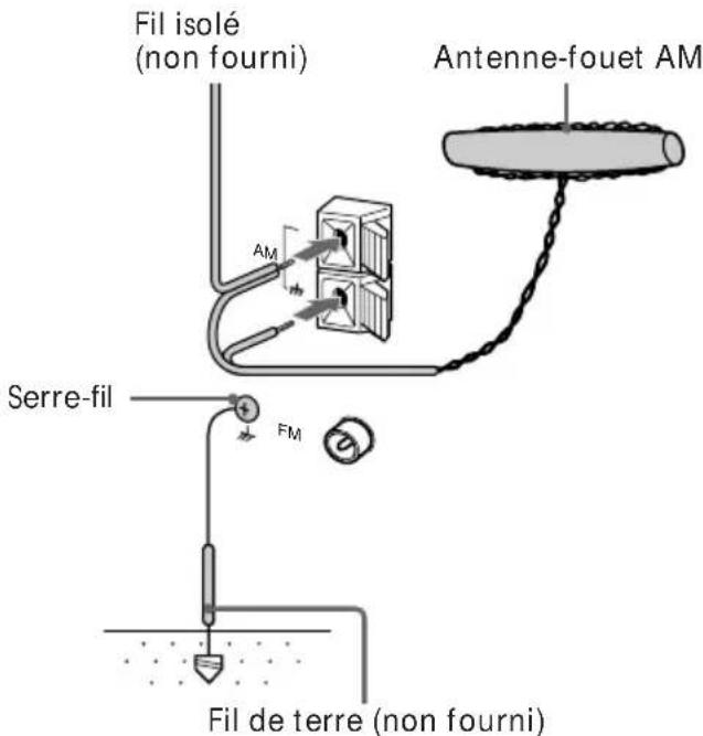 SONY CMTED1A - Antenne AM - 1