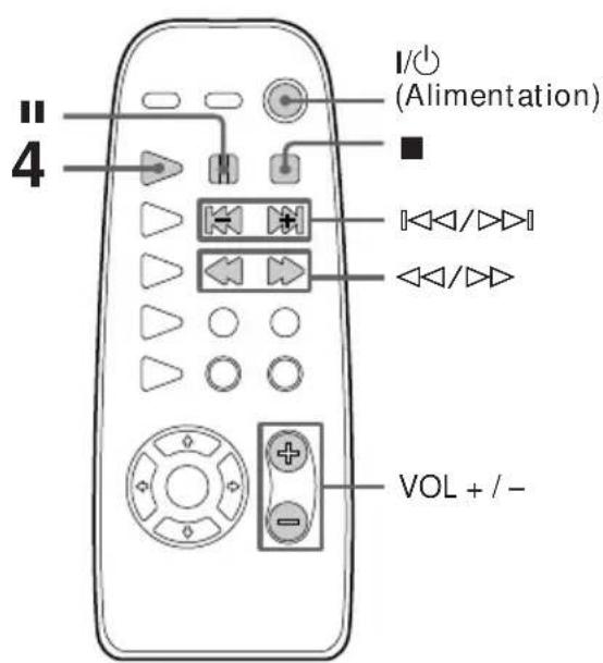 SONY CMTED1A - — Lecture normale - 2