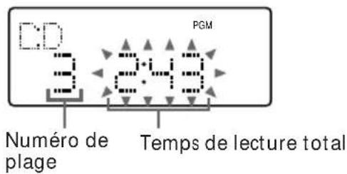 SONY CMTED1A - Programmation des plages d'un CD - 3