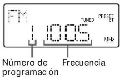 SONY CMTED1A - Sintonización programada - 3