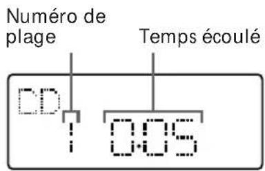 SONY CMTED1A - — Lecture normale - 5