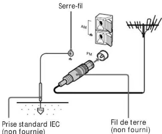SONY CMTED1A - Antenne FM - 1