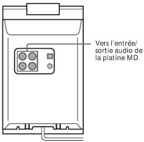 SONY CMTED1A - Raccordement d'une platine MD pour l'enregistrement analogique - 1
