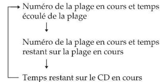 SONY CMTED1A - En cours de lecture - 1
