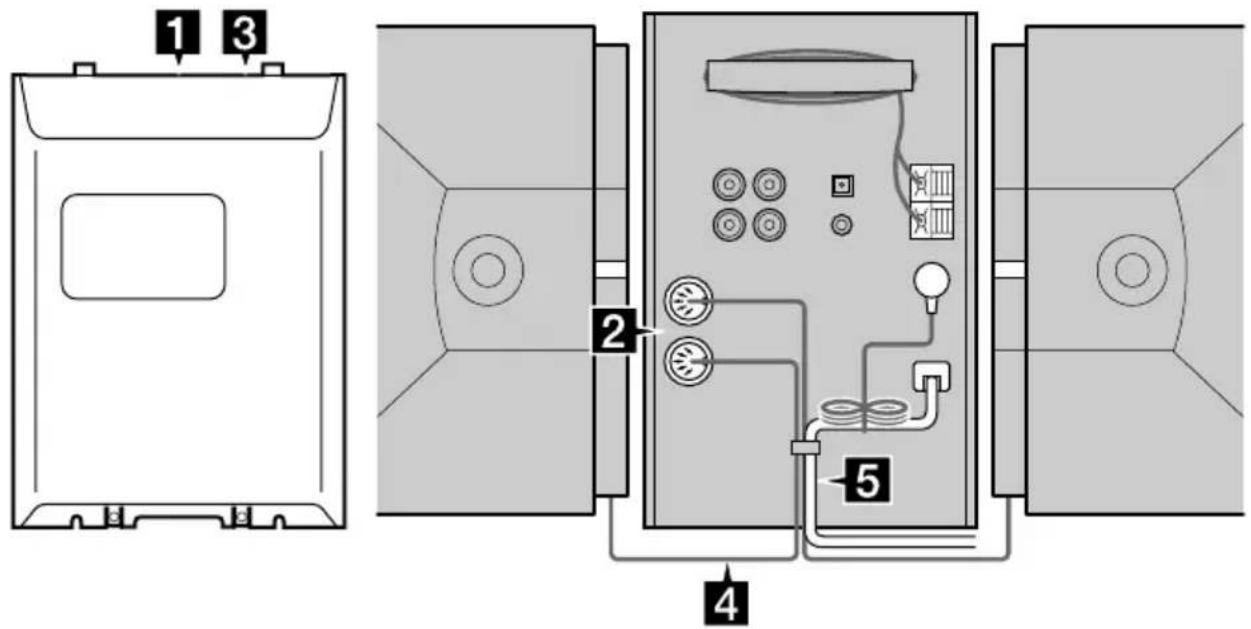 SONY CMTED1A - Etape 1: Raccordement du système - 1