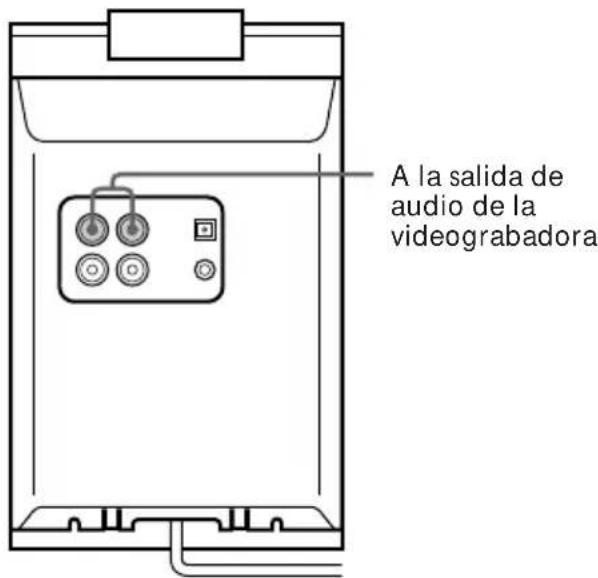 SONY CMTED1A - Conexión de una videograbadora - 1