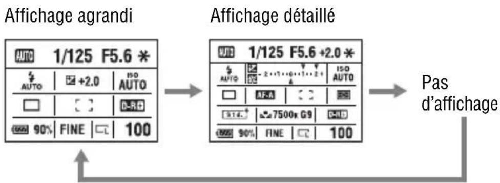 SONY Alpha DSLRA350H - Sélection de l'affichage d'informations d'enregistrement - 2