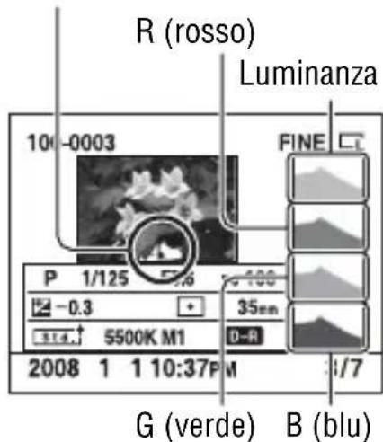 SONY Alpha DSLRA350H - Come controllare I'istogramma - 1