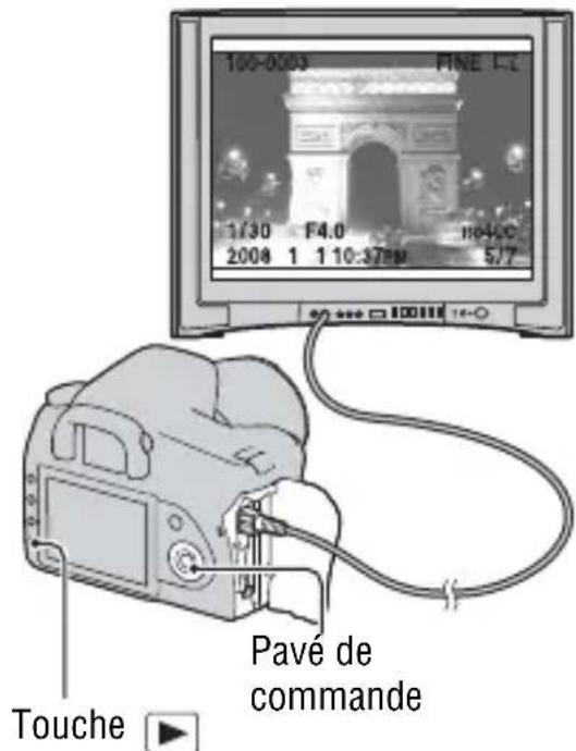 SONY Alpha DSLRA350H - Visualisation des images sur un téléviseur - 2