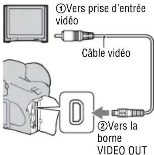 SONY Alpha DSLRA350H - Visualisation des images sur un téléviseur - 1