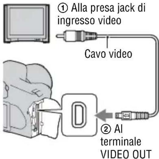 SONY Alpha DSLRA350H - Visualizzazione delle immagini su uno schermo tevisivo - 1