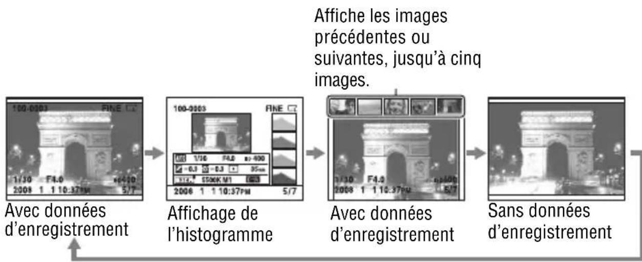 SONY Alpha DSLRA350H - Pour basculer entre les affichages des données d'enregistrement - 1