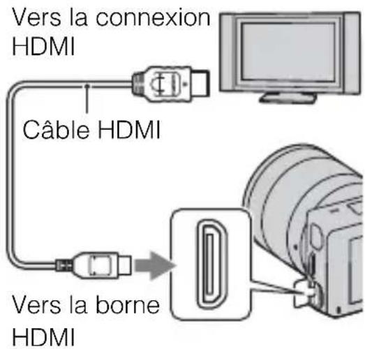 SONY Alpha NEX5H - Visualisation d'images sur un téléviseur - 1