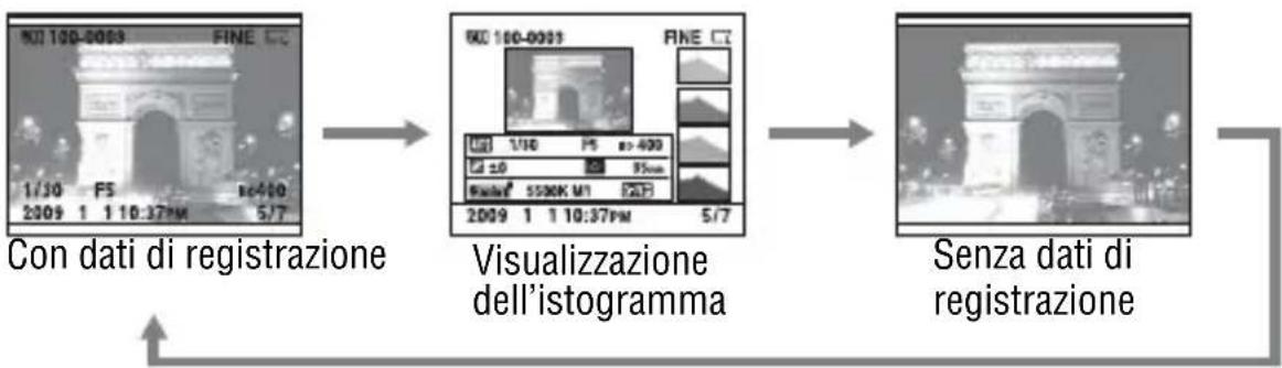 SONY Alpha DSLRA380H - Per commutare la visualizzazione dei dati di registrazione - 1