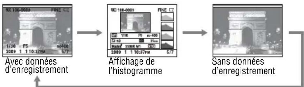 SONY Alpha DSLRA380H - Pour basculer entre les affichages des données d'enregistrement - 1