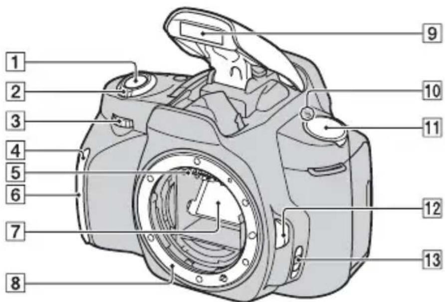 SONY Alpha DSLRA380H - Lato anteriore - 1