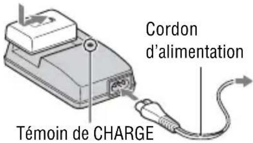 SONY Alpha DSLRA380H - Branchez le chargeur de batterie à la prise murale. - 2