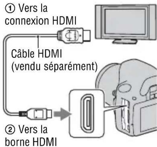SONY Alpha DSLRA380H - Visualisation des images sur un téléviseur - 1