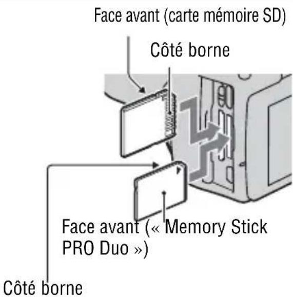 SONY Alpha DSLRA380H - Insertion d'une carte mémoire - 2