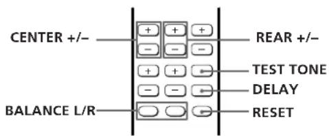SONY SAVA10 - Verschiedene Surround-Einstellungen - 1